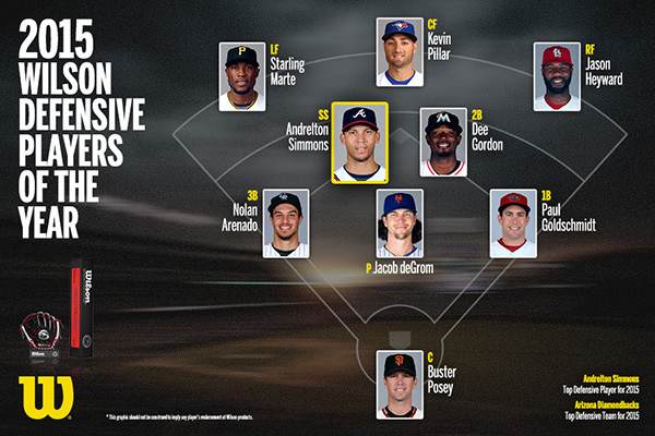 wilson defensive player of the year 2015
